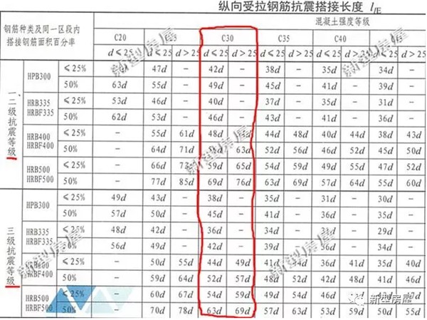 鄉村自建房,挖個坑插點鋼筋就算基礎?老包工頭忍不住笑了(圖4) 鄉村自建房,挖個坑插點鋼筋就算基礎?老包工頭忍不住笑了(圖4)